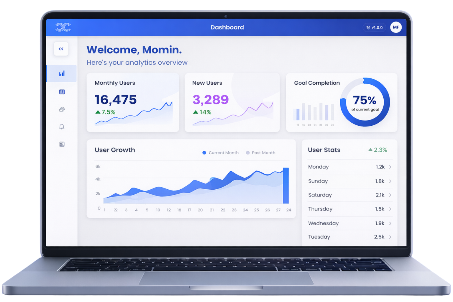Big Data Optimization Chart 2